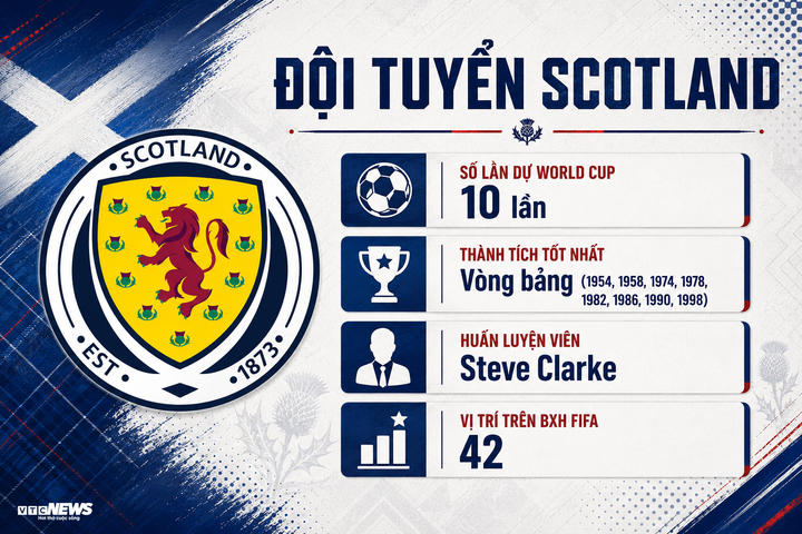 Trực tiếp bóng đá Haiti vs Scotland, bảng C World Cup 2026 hôm nay - 1