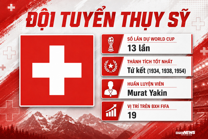 Trực tiếp bóng đá Qatar vs Thụy Sỹ, bảng B World Cup 2026 hôm nay - 2
