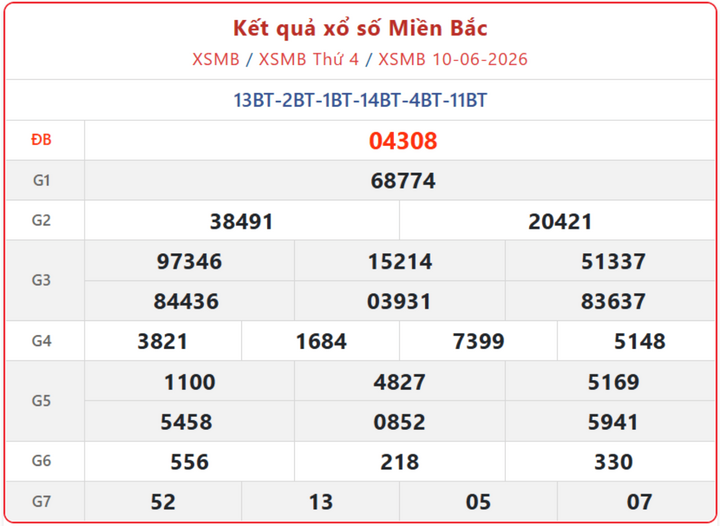 XSMB 10/6, kết quả xổ số miền Bắc (KQXSMB) ngày 10/6/2026.