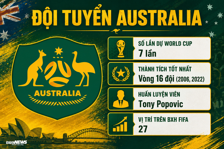 Trực tiếp bóng đá Australia vs Thổ Nhĩ Kỳ, bảng D World Cup 2026 hôm nay - 2