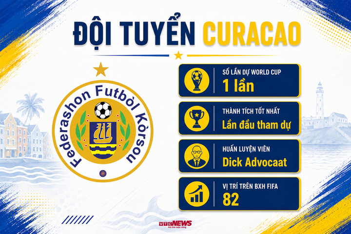 Trực tiếp bóng đá Đức 7-1 Curacao: 2 cột mốc lịch sử - 4