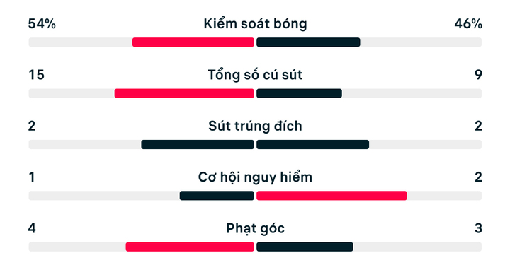 Số liệu thống kê Haiti 0-1 Scotland.