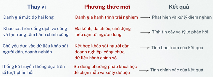 Công chức tuyến đầu của Hà Nội đóng góp ý kiến cải thiện chất lượng dịch vụ công - 2