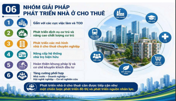 6 nhóm giải pháp phát triển nhà cho thuê tại TP.HCM do Hội KHKT - Xây dựng TP.HCM đề xuất.
