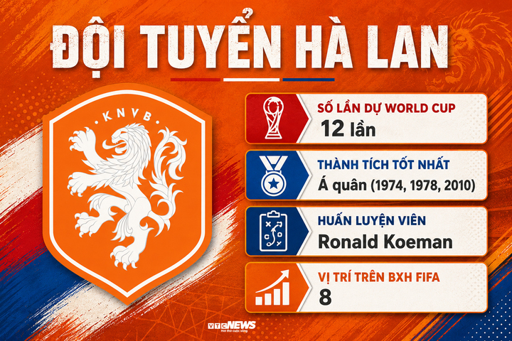 Cơ hội của Hà Lan tại World Cup 2026: Tiến sâu nhờ hàng thủ - 1