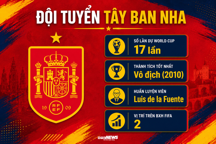 Sức mạnh Tây Ban Nha tại World Cup 2026: Ứng viên vô địch số 1 - 1