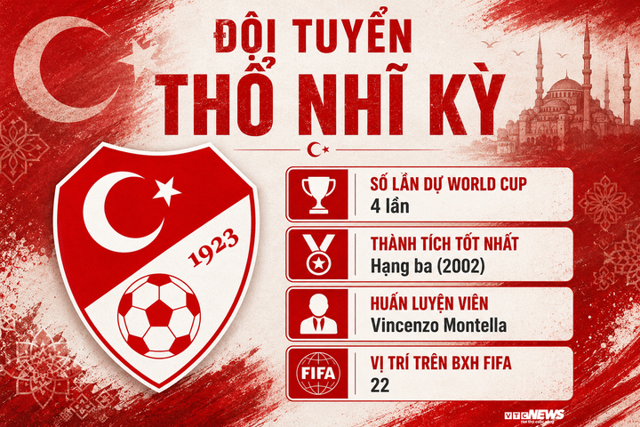 Trực tiếp bóng đá Australia vs Thổ Nhĩ Kỳ, bảng D World Cup 2026 hôm nay - 4