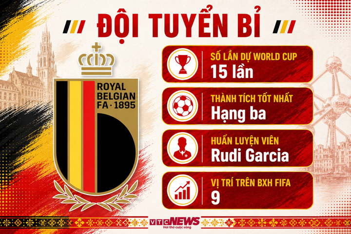 Trực tiếp bóng đá Bỉ vs Ai Cập, bảng G World Cup 2026 hôm nay - 1