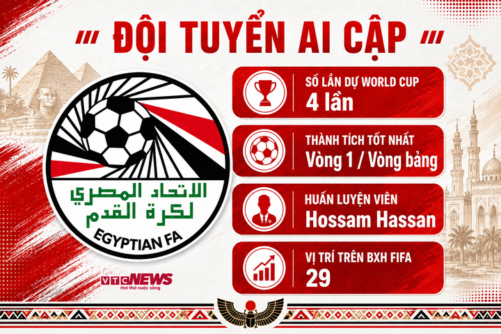 Trực tiếp bóng đá Bỉ vs Ai Cập, bảng G World Cup 2026 hôm nay - 2