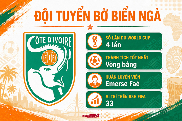 Thông tin Bờ Biển Ngà tại World Cup.