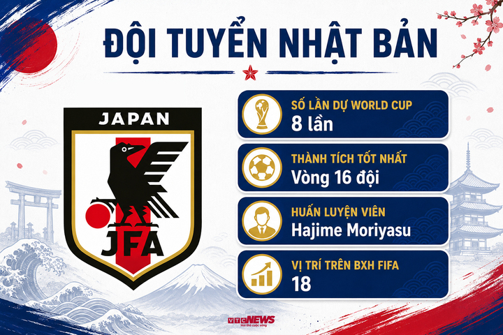 Trực tiếp bóng đá Hà Lan vs Nhật Bản, bảng F World Cup 2026 hôm nay - 3