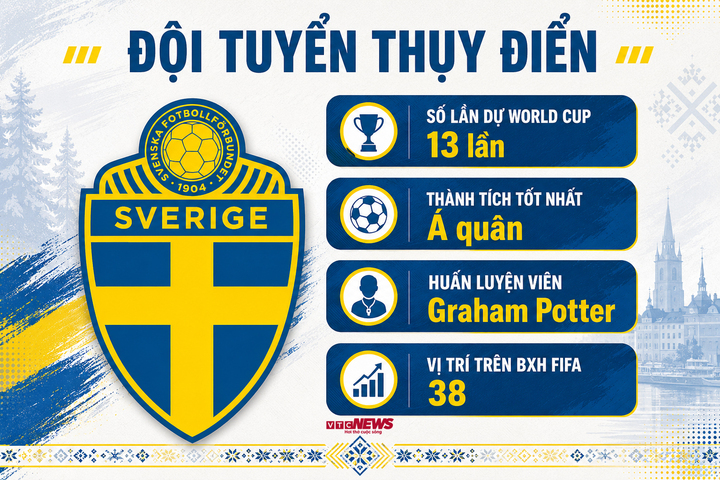 Trực tiếp bóng đá Thụy Điển vs Tunisia, bảng F World Cup 2026 hôm nay - 2