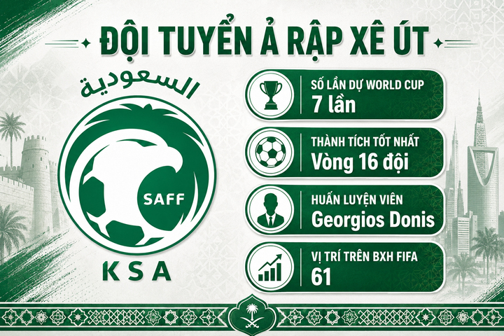 Thông tin đội tuyển Ả Rập Xê Út tại World Cup.