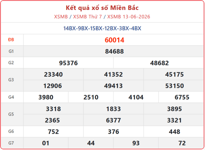 XSMB 13/6, kết quả xổ số miền Bắc (KQXSMB) ngày 13/6/2026.