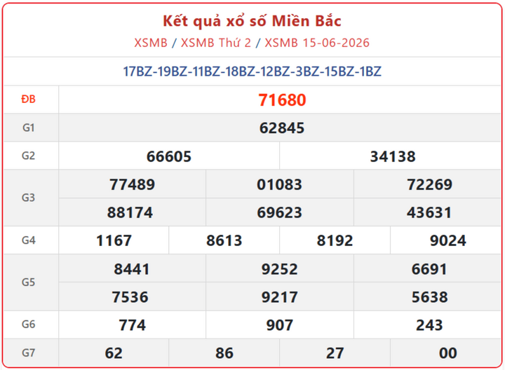 XSMB 15/6, kết quả xổ số miền Bắc (KQXSMB) ngày 15/6/2026.