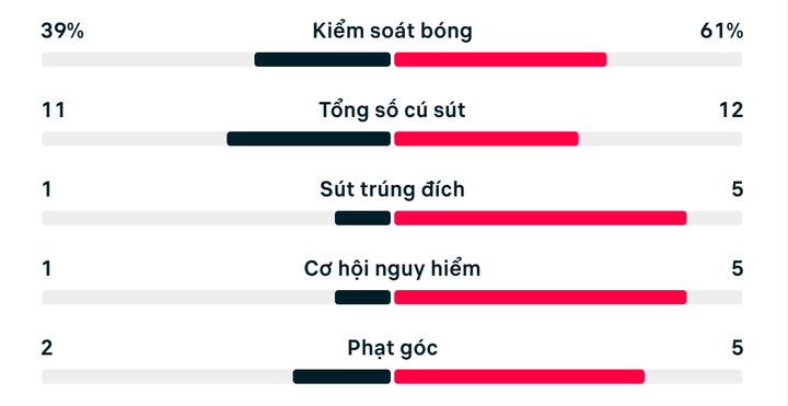 iraq vs na uy world cup 2026 07091187 - Kết quả Iraq 1-4 Na Uy: Haaland 2 b&agrave;n, 1 kiến tạo