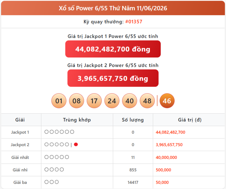 Vietlott 11/6, kết quả xổ số Power 6/55 hôm nay 11/6/2026