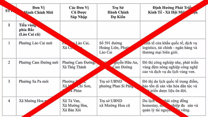 Thông tin tỉnh Lào Cai tiếp tục sáp nhập, giảm còn 34 xã, phường là sai sự thật.