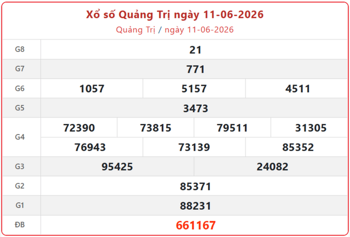 XSQT 11/6, kết quả xổ số Quảng Trị ngày 11/6/2026.