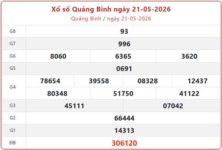 XSQB 21/5, kết quả xổ số Quảng Bình ngày 21/5/2026.