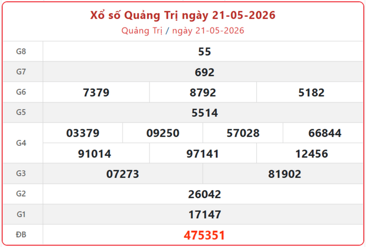 XSQT 21/5, kết quả xổ số Quảng Trị ngày 21/5/2026.