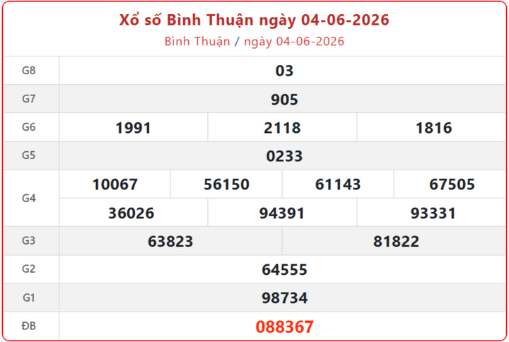 XSBTH 4/6, kết quả xổ số Bình Thuận ngày 4/6/2026.