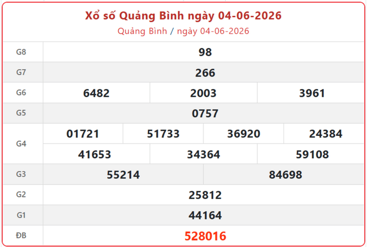 XSQB 4/6, kết quả xổ số Quảng Bình ngày 4/6/2026.
