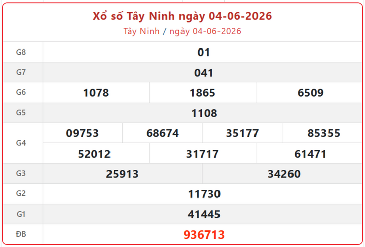 XSTN 4/6, kết quả xổ số Tây Ninh ngày 4/6/2026.