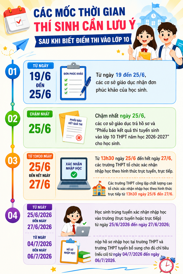Link tra cứu điểm thi lớp 10 năm 2026 tại Hà Nội - 1
