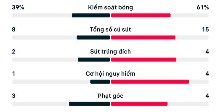 Số liệu thống kê Uzbekistan 1-3 Colombia.