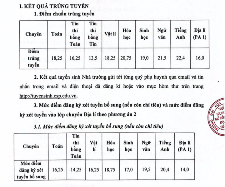 Điểm chuẩn lớp 10 các lớp chuyên của Trường THPT Chuyên ĐH Sư phạm Hà Nội năm 2026.