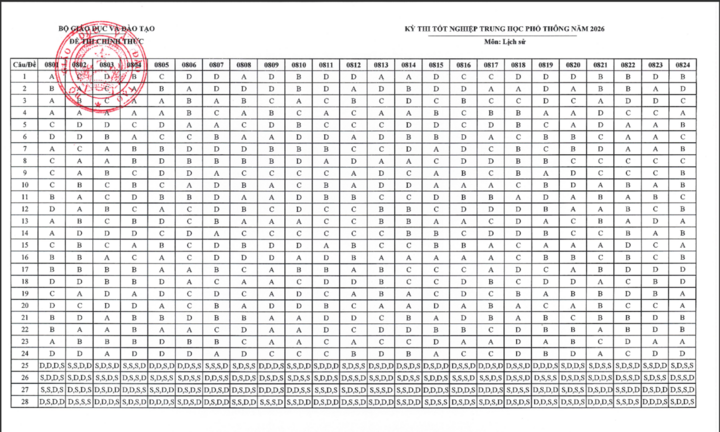 Đáp án chính thức môn Lịch sử tốt nghiệp THPT 2026 - 1