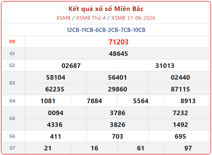 XSMB 17/6, kết quả xổ số miền Bắc (KQXSMB) ngày 17/6/2026.