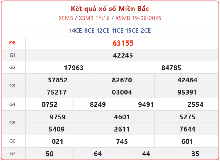 XSMB 19/6, kết quả xổ số miền Bắc (KQXSMB) ngày 19/6/2026.