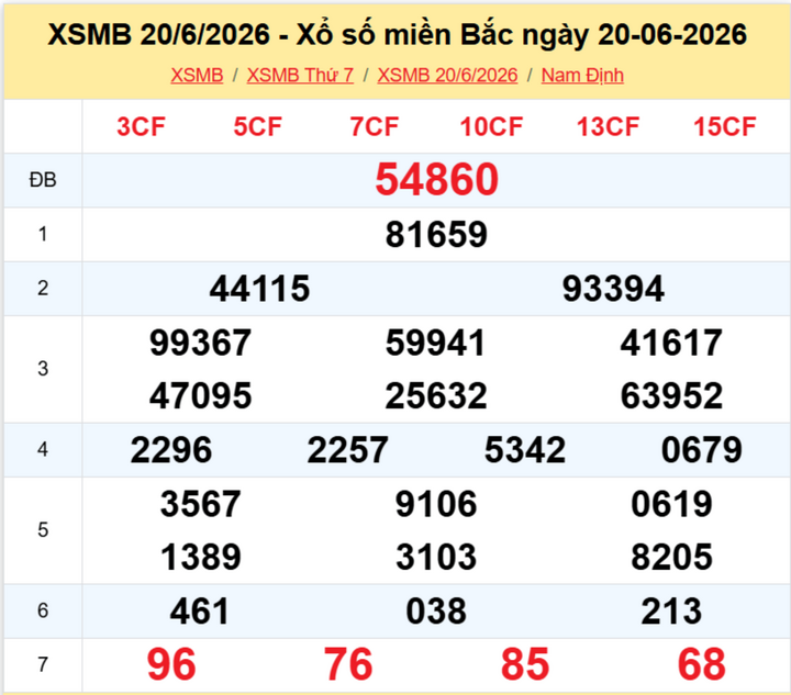 XSMB 20/6, kết quả xổ số miền Bắc (KQXSMB) ngày 20/6/2026.