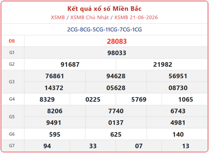 XSMB 21/6, kết quả xổ số miền Bắc (KQXSMB) ngày 21/6/2026.