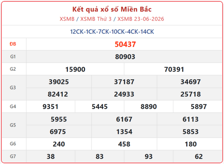 XSMB 23/6, kết quả xổ số miền Bắc (KQXSMB) ngày 23/6/2026.