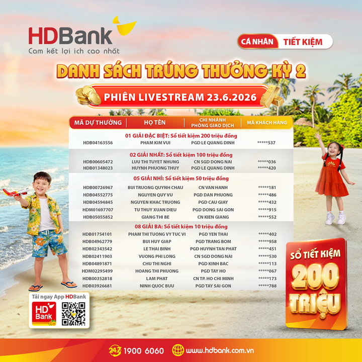 Danh sách khách hàng trúng thưởng trong phiên livestream kỳ quay số may mắn thứ 2.