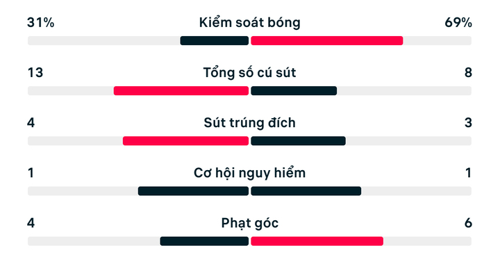 han quoc vs nam phi world cup 2026 4 10134300 - Thắng H&agrave;n Quốc 1-0, Nam Phi lần đầu ti&ecirc;n qua v&ograve;ng bảng World Cup