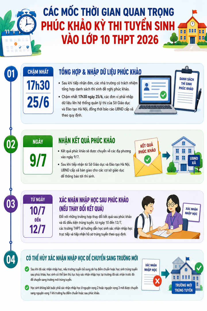 Thiếu 0,25 điểm vào lớp 10 Hà Nội: Sĩ tử bật khóc, gửi gắm hy vọng vào phúc khảo - 1