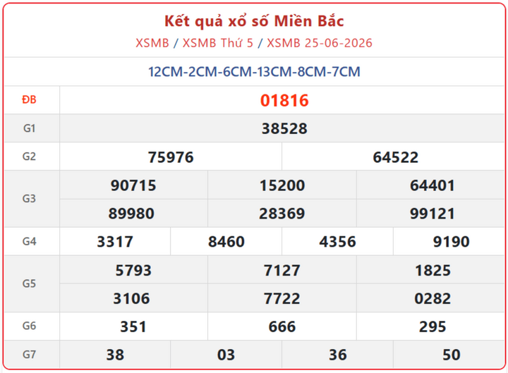 XSMB 25/6, kết quả xổ số miền Bắc (KQXSMB) ngày 25/6/2026.