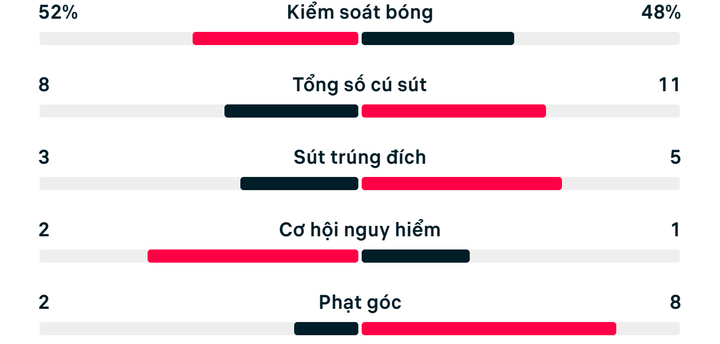 Thống kê trận đấu Nhật Bản 1-1 Thụy Điển.
