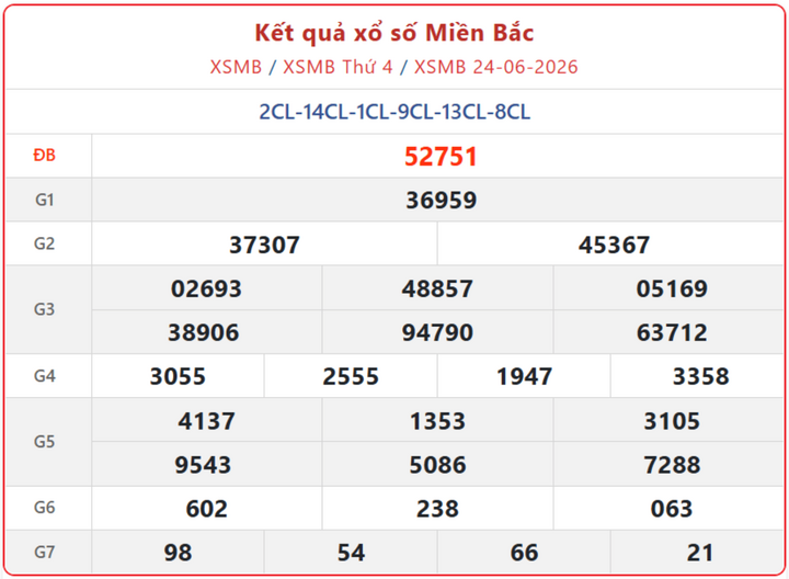 XSMB 24/6, kết quả xổ số miền Bắc (KQXSMB) ngày 24/6/2026.