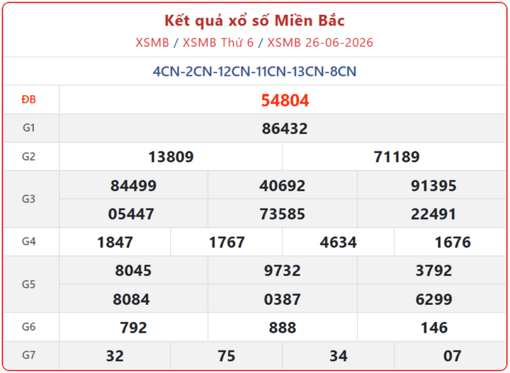 XSMB 26/6, kết quả xổ số miền Bắc (KQXSMB) ngày 26/6/2026.