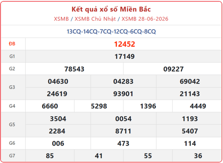 XSMB 28/6, kết quả xổ số miền Bắc (KQXSMB) ngày 28/6/2026.