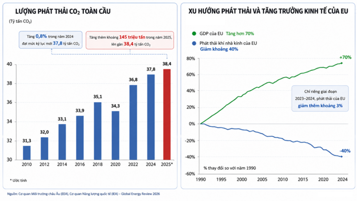 Vì sao nắng nóng chết người vẫn xảy ra dù các nước đẩy mạnh giảm phát thải? - 2
