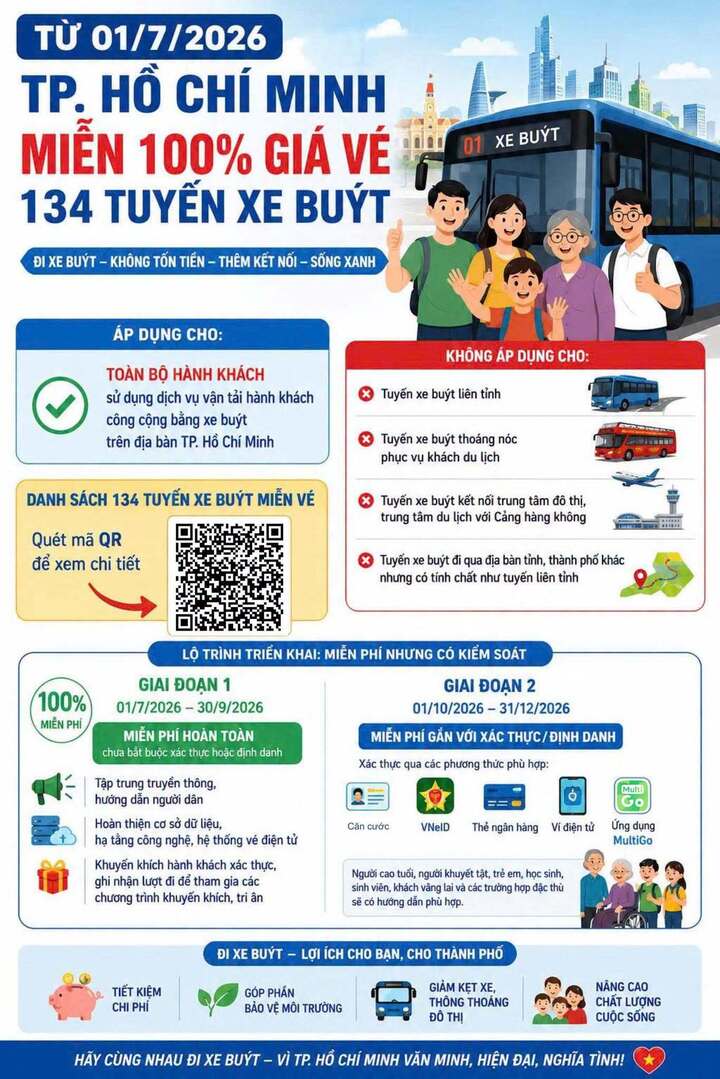 TP.HCM miễn phí xe buýt từ 1/7.