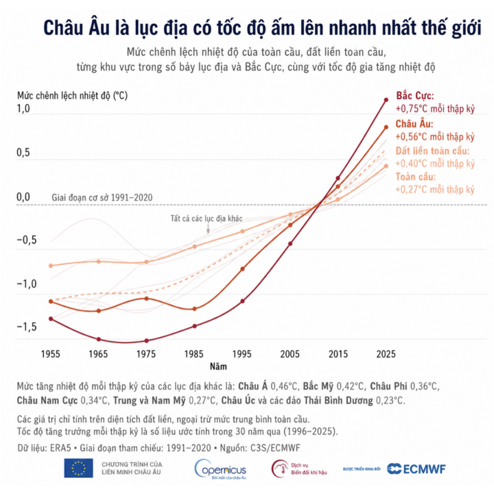 ‘Bão lửa’ càn quét châu Âu, thế giới vào kỷ nguyên ‘nung sôi toàn cầu’ - 3