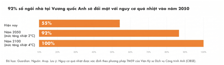 ‘Bão lửa’ càn quét châu Âu, thế giới vào kỷ nguyên ‘nung sôi toàn cầu’ - 8