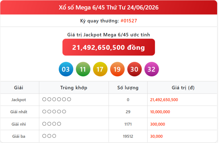 Cơ cấu giải thưởng xổ số: Đón xem kết quả chính thức KQXS Vietlott Mega ngày 1/7 mới nhất screenshot 5 08052583 - Cơ cấu giải thưởng xổ số: Đón xem kết quả chính thức KQXS Vietlott Mega ngày 1/7 mới nhất